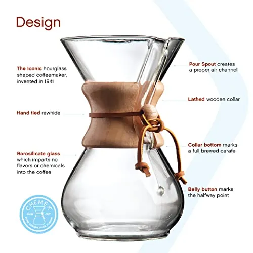 Chemex 6-Cup Pour-Over Coffeemaker Review image 2