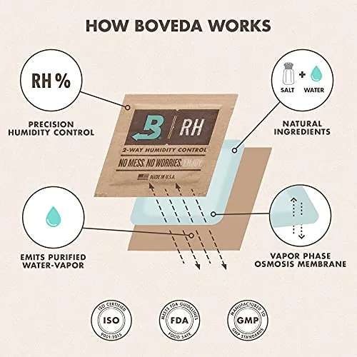 Boveda 69% Size 60 Review: Humidity Control Packs image 7