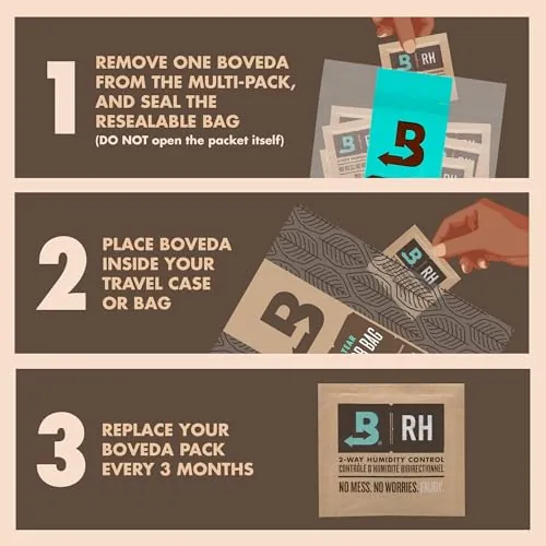 Boveda 72% RH Review: Humidity Control Pack for Humidors image 6