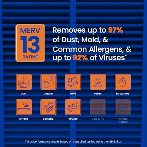 AprilAire 413 Filter Review: MERV 13 Whole-House Air Filter image 2