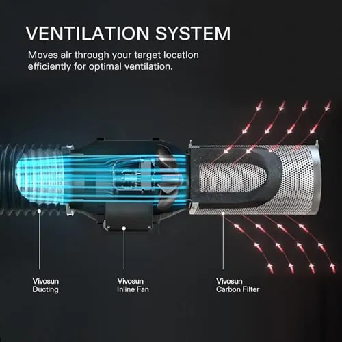 VIVOSUN 6 Inch Air Carbon Filter Review image 6