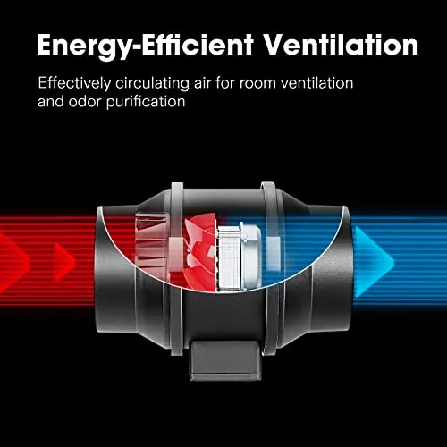 VIVOSUN R4 4 Inch Inline Fan Review image 4