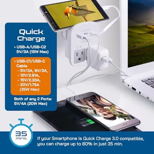 Ceptics 35W Universal Travel Adapter Kit Review image 6