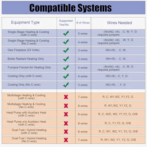 Heagstat H701 Thermostat Review: Simple 1H/1C Control image 6