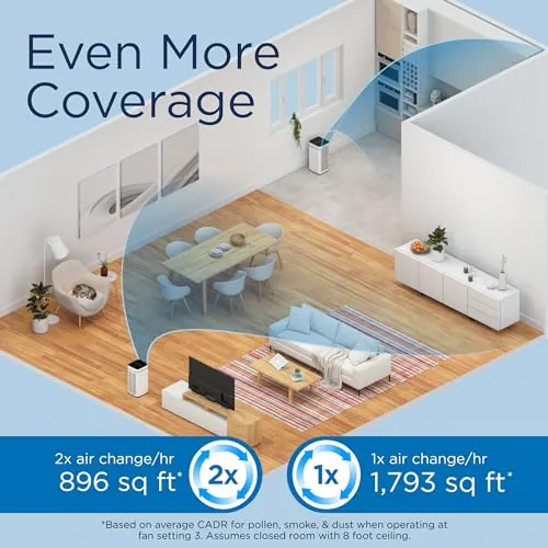 Medify MA-40 Air Purifier Review: Large Room HEPA Use image 6