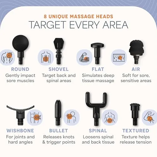 LifePro Massage Gun Review: Recovery, Comfort and Value image 5
