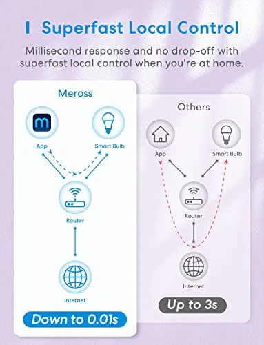 meross Smart RGBWW WiFi LED Bulbs Review image 5