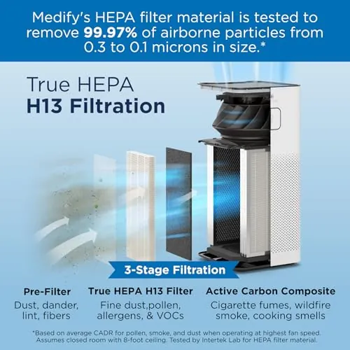 Medify MA-50 Air Purifier Review: Coverage, Noise, Value image 3
