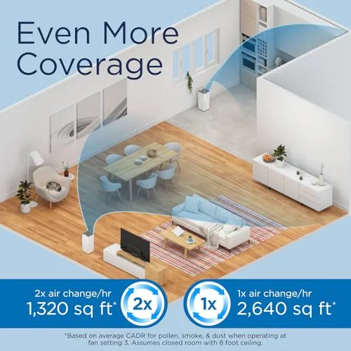 Medify MA-50 Air Purifier Review: Coverage, Noise, Value image 6