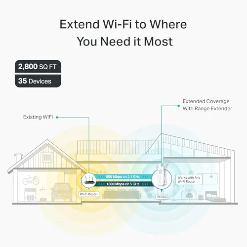 TP-Link AC1900 WiFi Range Extender RE550 Review image 3