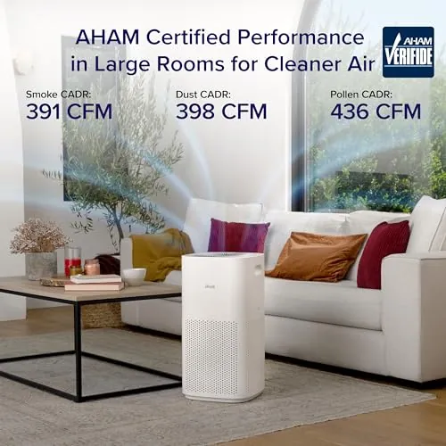 Levoit Core 600S-P Review: Large Room Air Purifier image 3