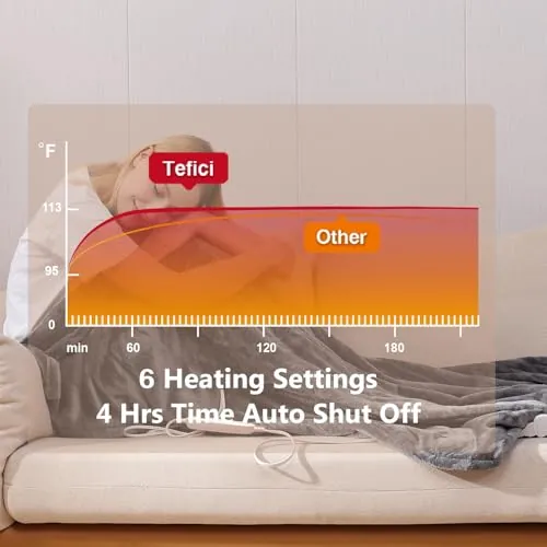 Tefici Electric Heated Blanket Throw Review image 5