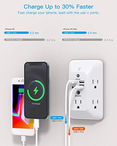 HANYCONY Outlet Extender Review: USB, Surge and Night Light image 4