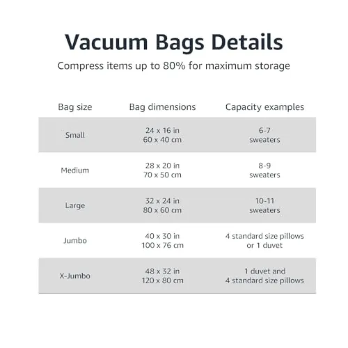 Amazon Basics Vacuum Storage Bags Review image 4