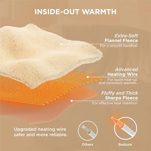 Bedsure Heated Blanket Throw Review: Comfort, Heat and Value image 7