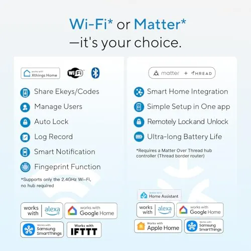 ULTRALOQ Bolt SE Smart Lock Review: Features and Value image 5